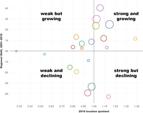 how-to-read-data-viz